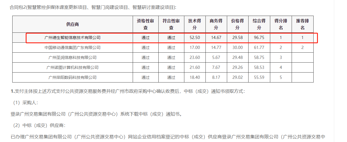 UG环球视讯ug喜提大标！ 智慧校园一卡通，助力广州市技师学院校园信息化建设